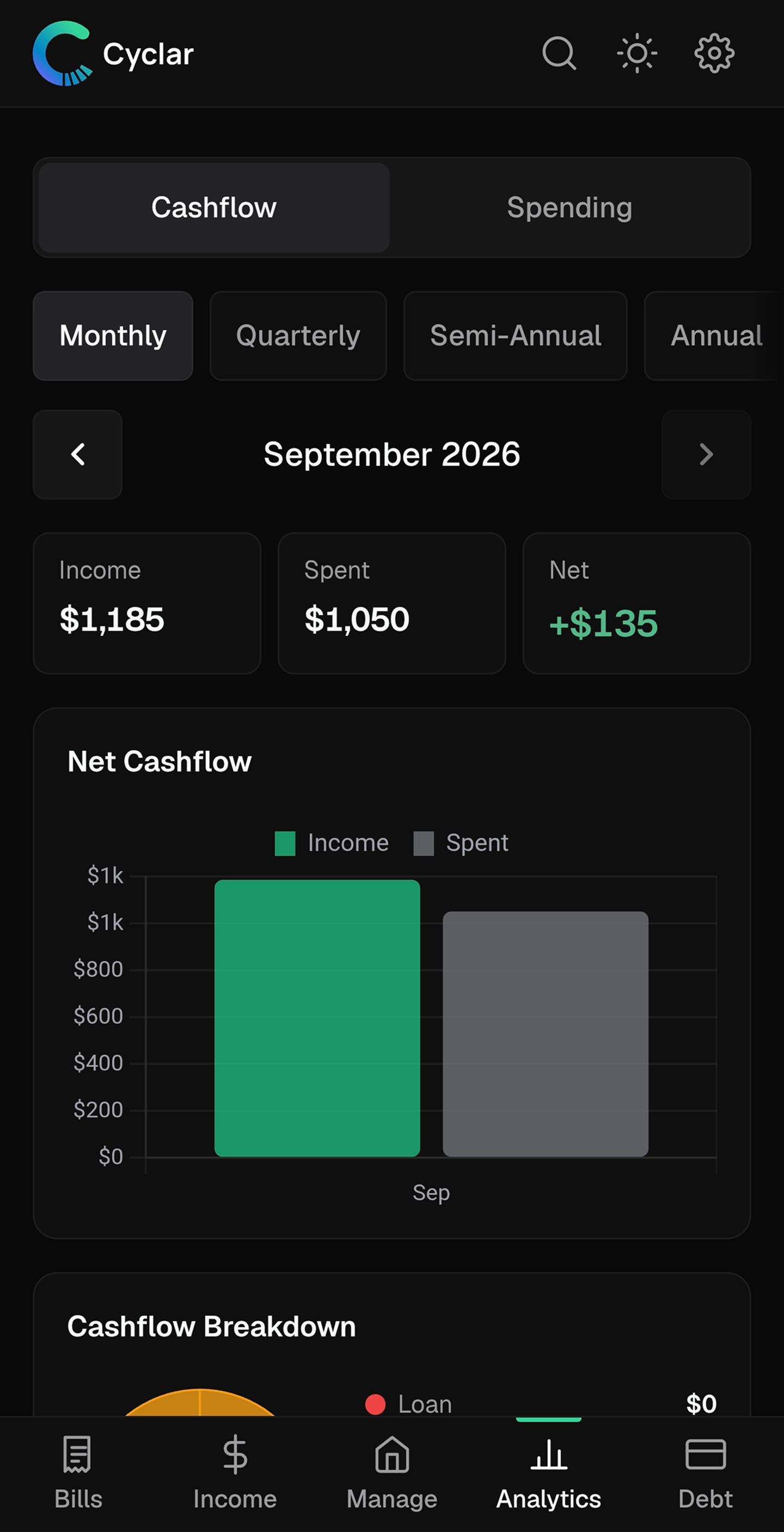 Cyclar analytics screen showing net cashflow charts and income vs spending