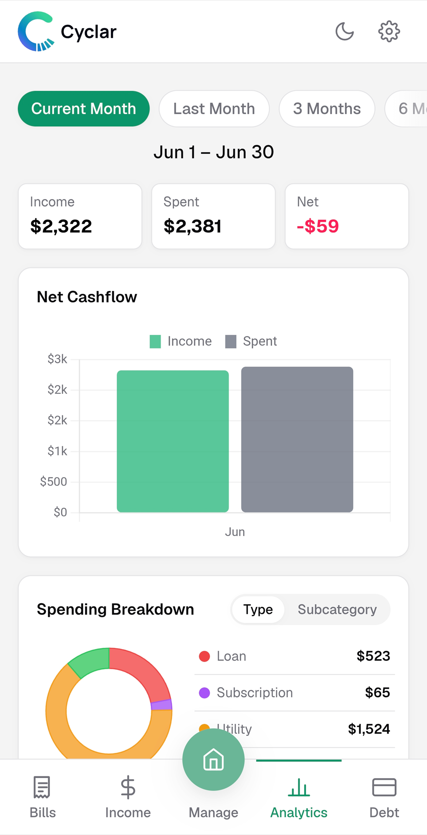 Cyclar analytics screen showing spending charts and net cashflow breakdown